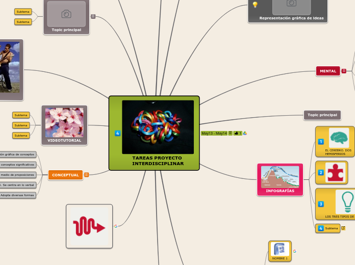 PRUEBA TIC