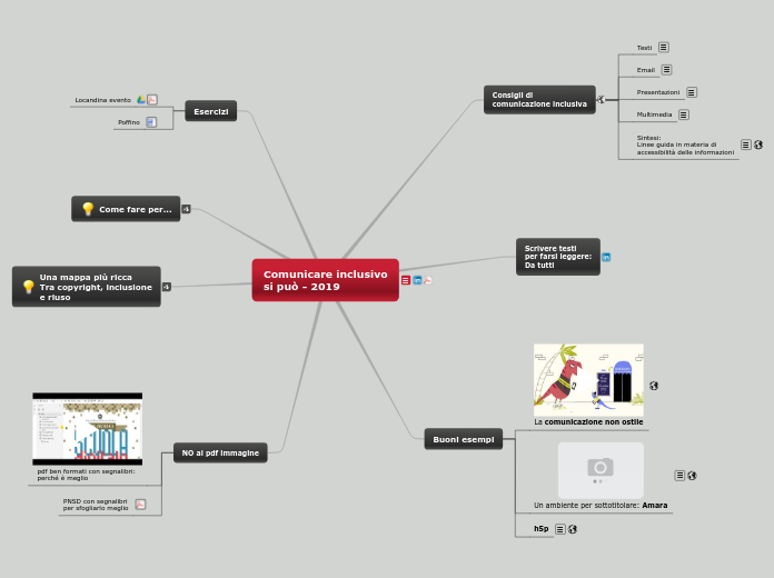 Comunicare inclusivo si può