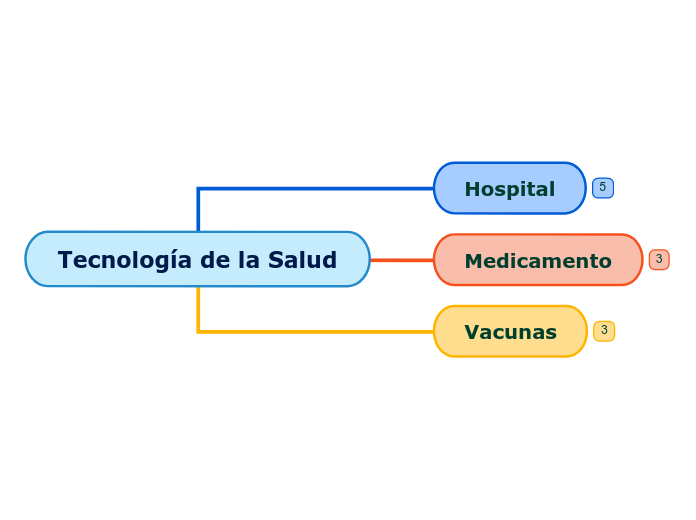 Tecnología de la Salud