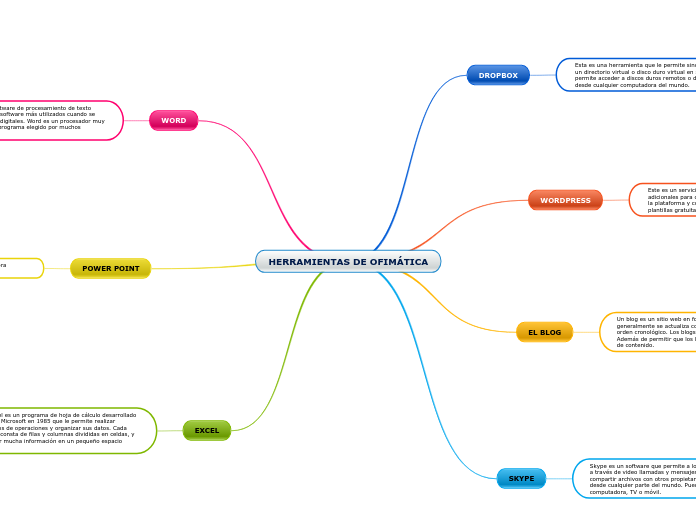 HERRAMIENTAS DE OFIMÁTICA