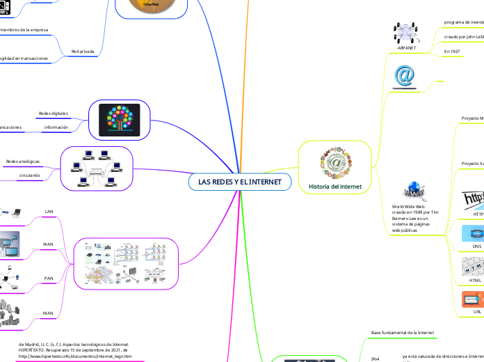 LAS REDES Y EL INTERNET