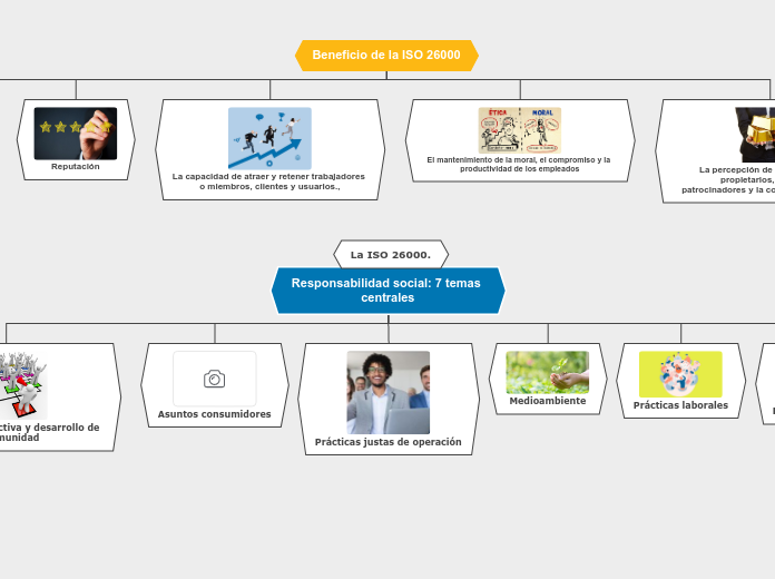 Organigrama arbol