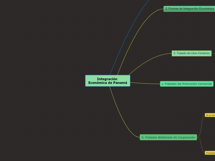 Integración Económica de Panamá