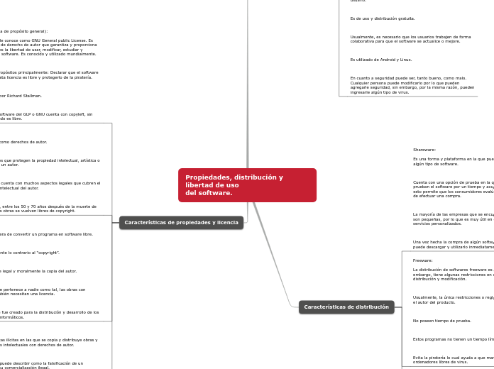 Propiedades, distribución y libertad de uso
del software.