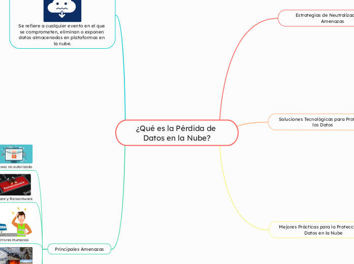 ¿Qué es la Pérdida de Datos en la Nube?