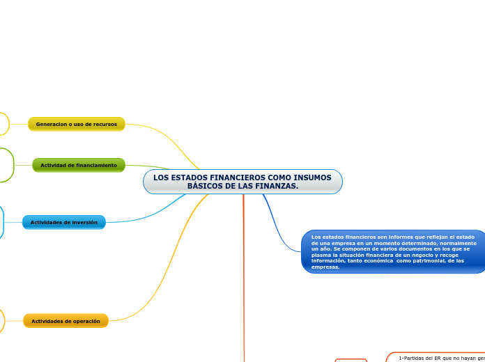 LOS ESTADOS FINANCIEROS COMO INSUMOS  BÁSICOS DE LAS FINANZAS.