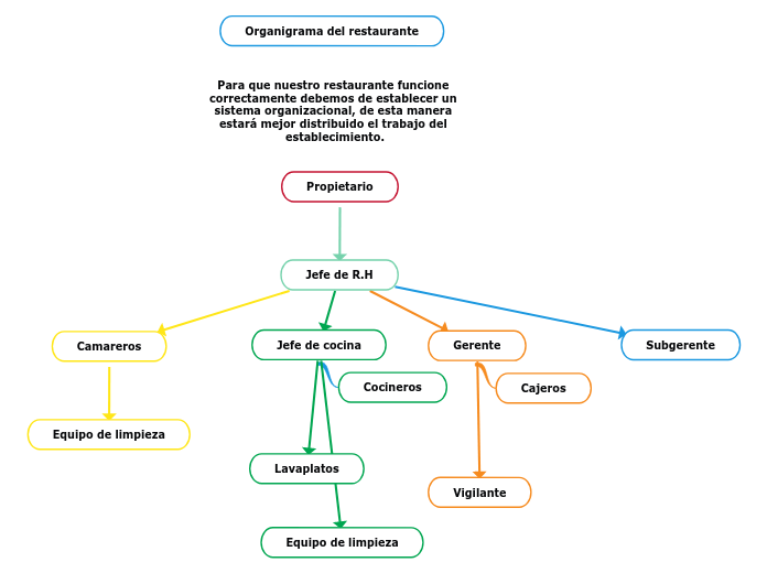 Propietario