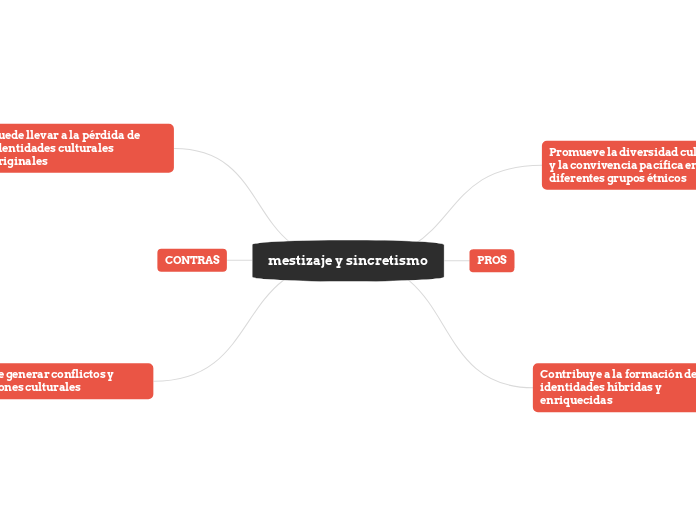 mestizaje y sincretismo