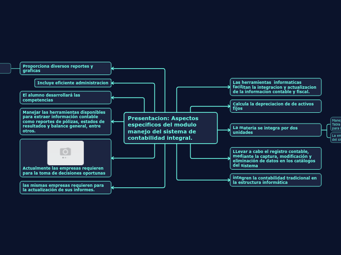 Presentacion: Aspectos especificos del modulo manejo del sistema de contabilidad integral.