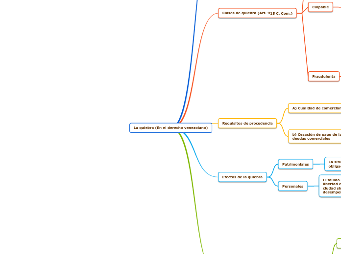 La quiebra (En el derecho venezolano)