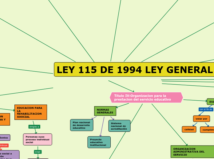 LEY 115 DE 1994 LEY GENERAL DE EDUCACIÓN