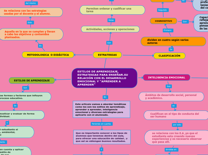 ESTILOS DE APRENDIZAJE, ESTRATEGIAS PARA ENSEÑAR.SU RELACIÓN CON EL DESARROLLO EMOCIONAL Y 