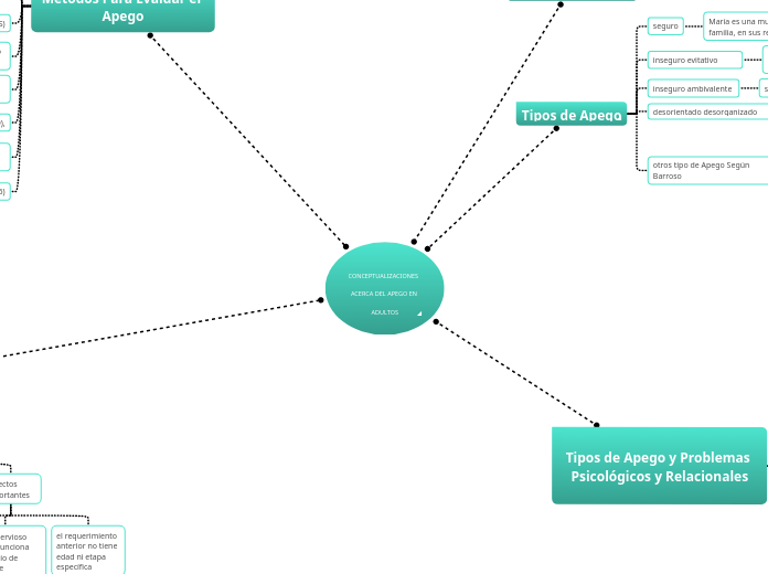CONCEPTUALIZACIONES  ACERCA DEL APEGO EN ADULTOS