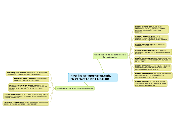 DISEÑO DE INVESTIGACIÓN EN CIENCIAS DE LA SALUD