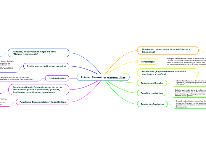 Primer Semestre Matematicas