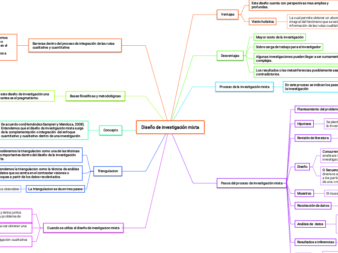 Diseño de investigación mixta