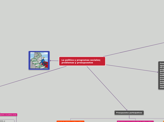 La política y programas sociales; problemas y presupuestos