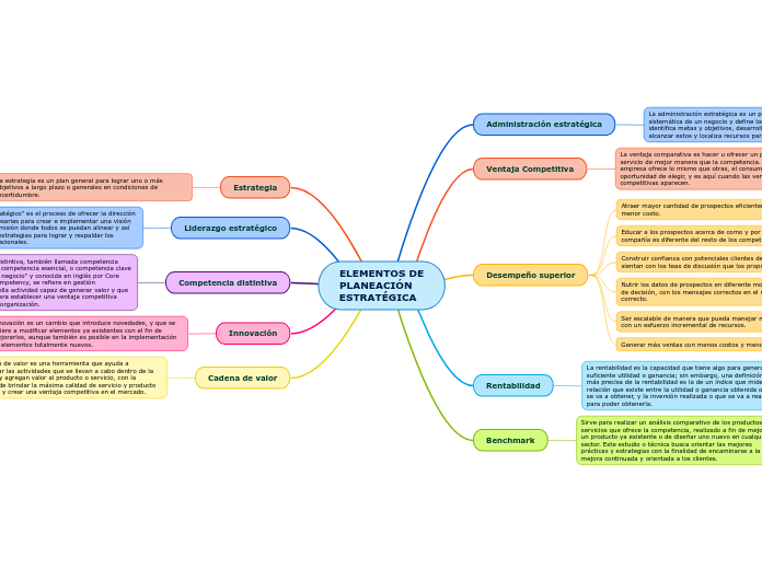 ELEMENTOS DE PLANEACIÓN ESTRATÉGICA