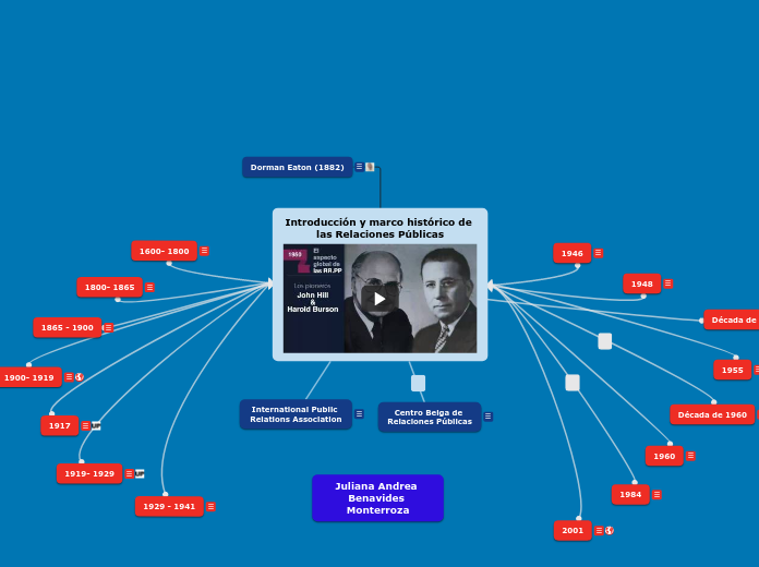 Introducción y marco histórico de las Relaciones Públicas