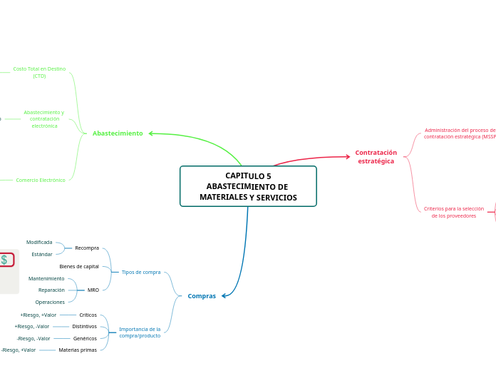CAPITULO 5
ABASTECIMIENTO DE MATERIALES Y SERVICIOS