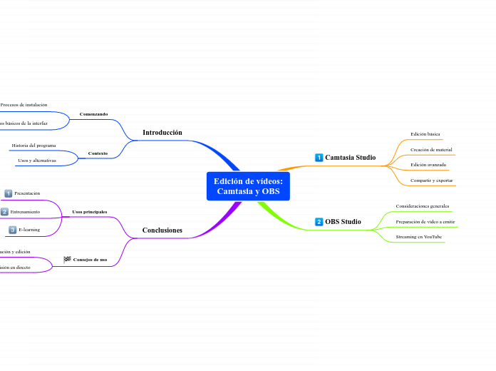 Edición de vídeos:
Camtasia y OBS