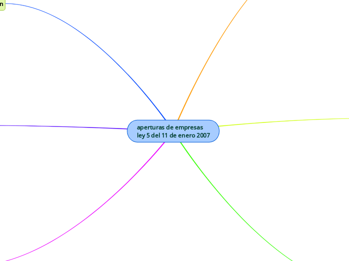 aperturas de empresas 
ley 5 del 11 de enero 2007