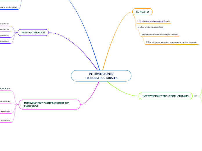 INTERVENCIONES TECNOESTRUCTURALES