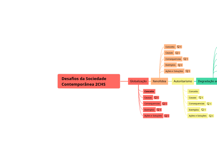 Desafios da Sociedade Contemporânea 2CHS 