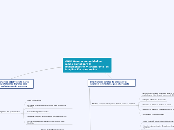 OBG/ Generar comunidad en medio digital para la implementación y lanzamiento  de la aplicación DonAPPcion