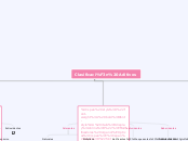 Clasificación Aditivos