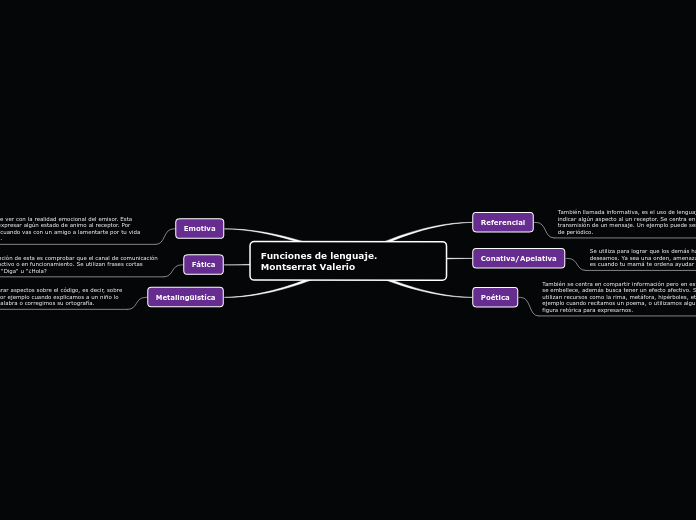 Funciones de lenguaje.                                 Montserrat Valerio