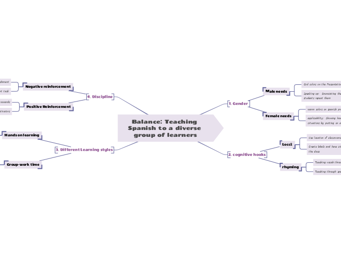 Balance: Teaching Spanish to a diverse group of learners