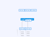 جماعة الممارسة المهنية