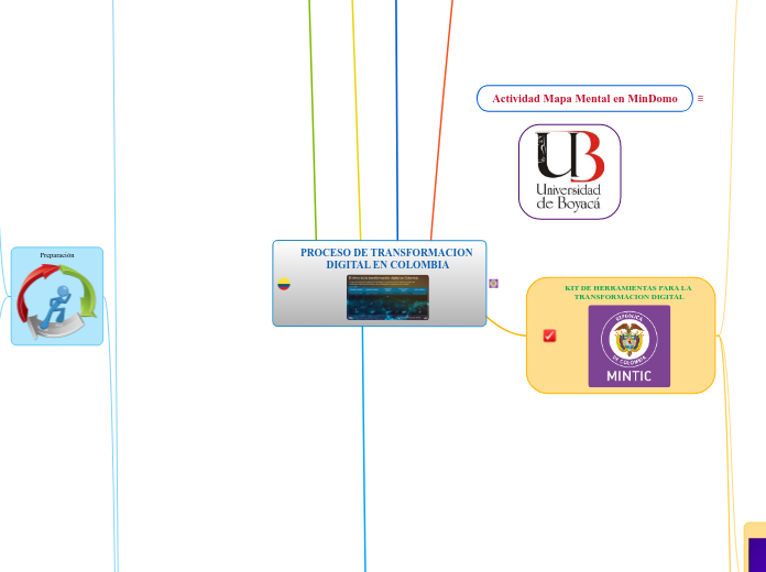 PROCESO DE TRANSFORMACION DIGITAL EN COLOMBIA