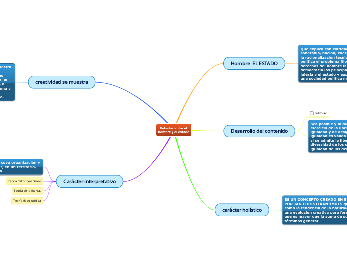 Relacion entre el hombre y el estado