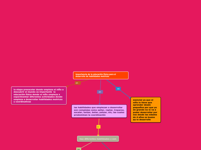 importancia de la educación física para el desarrollo de habilidades motrices