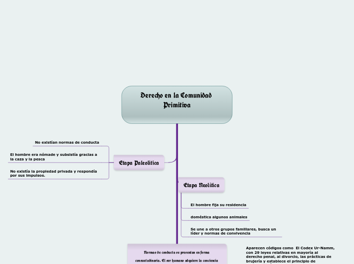 Derecho en la Comunidad Primitiva