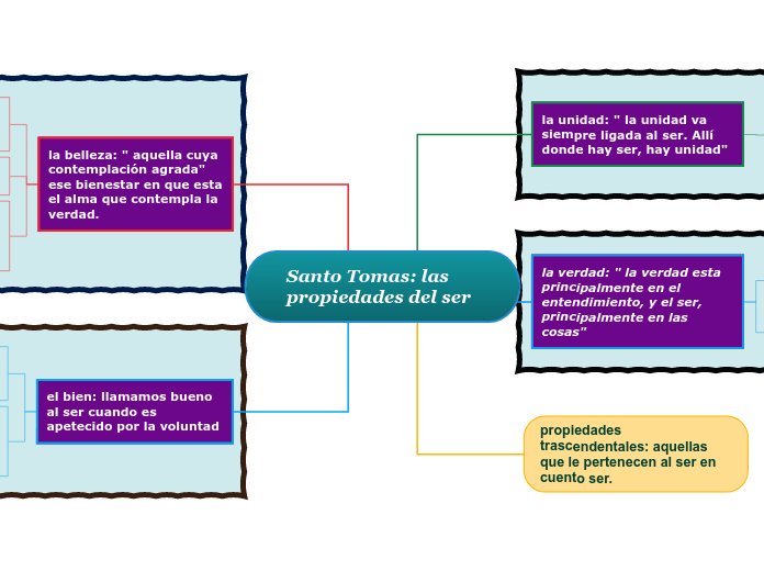 Santo Tomas: las propiedades del ser