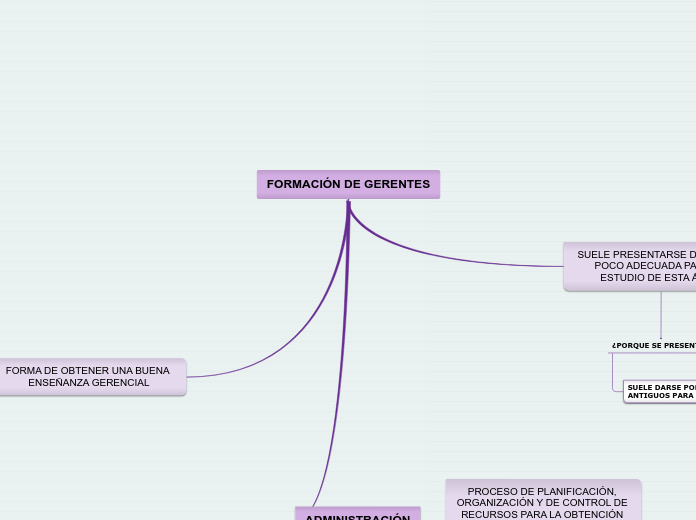 FORMACIÓN DE GERENTES