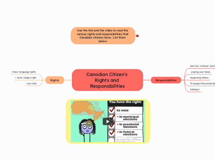 Canadian Citizen's Rights and Responsibilities