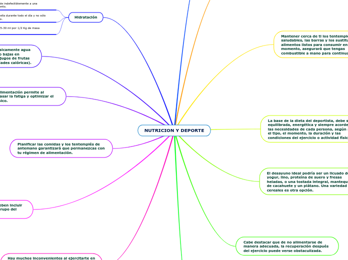 NUTRICION Y DEPORTE