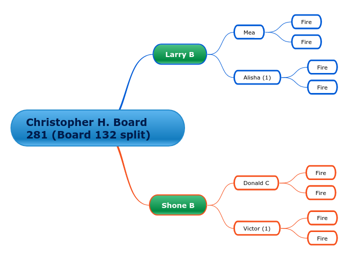 Christopher H. Board 281 (Board 132 split)