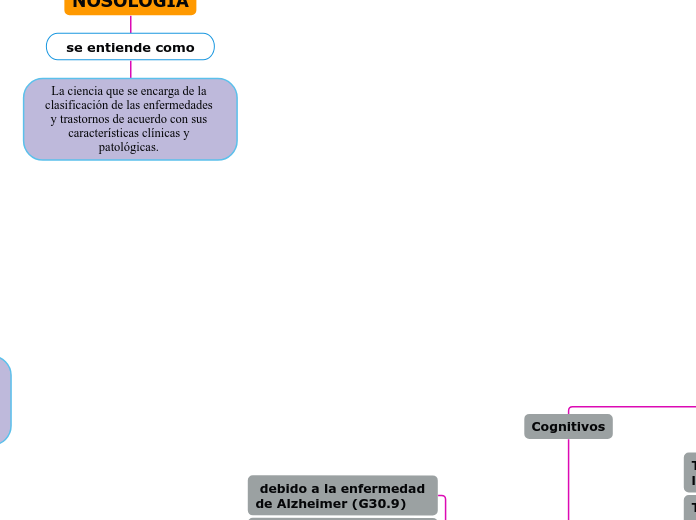 Alteraciones en los procesos cognitivos y comportamentales del ser humano