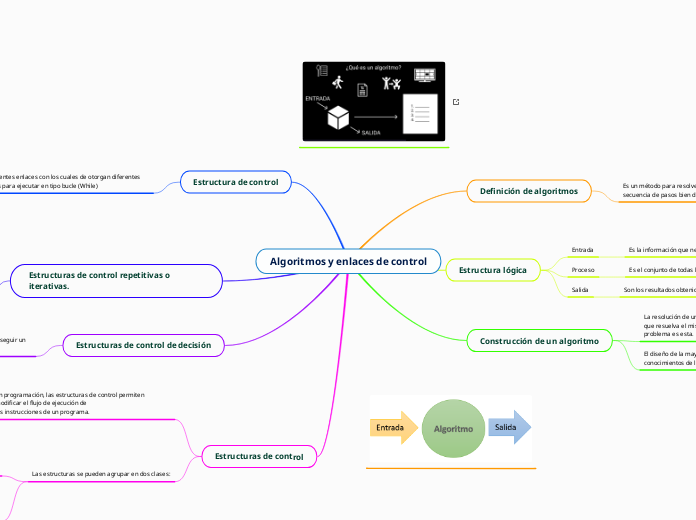 Algoritmos y enlaces de control