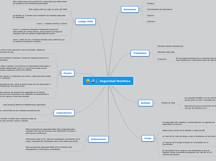 Seguridad Maritima