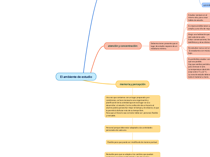 mapa ambiente de estudio 