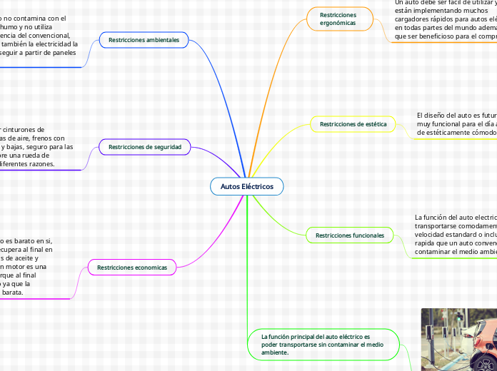 Autos Eléctricos
