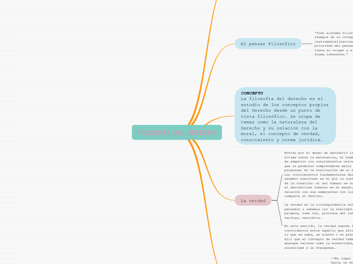 FILOSOFIA DEL DERECHO