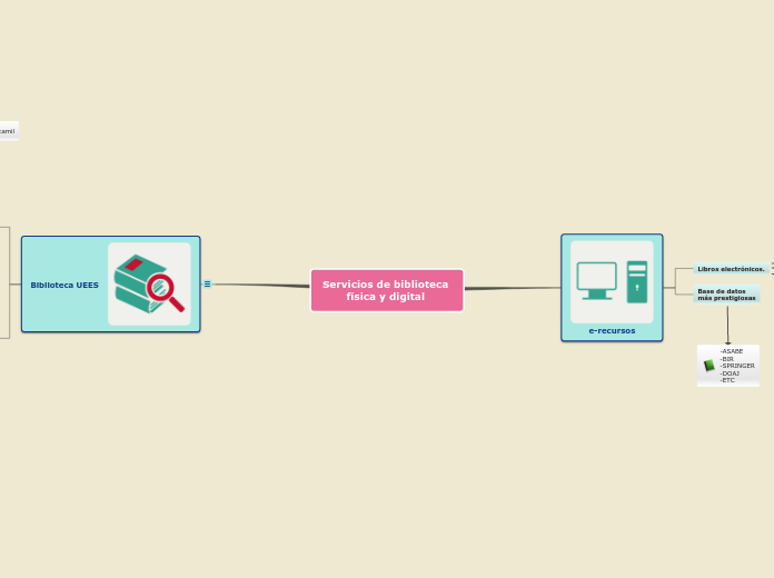 Servicios de biblioteca 
       física y digital