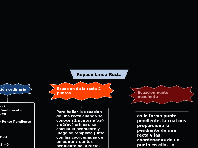 Repaso Linea Recta